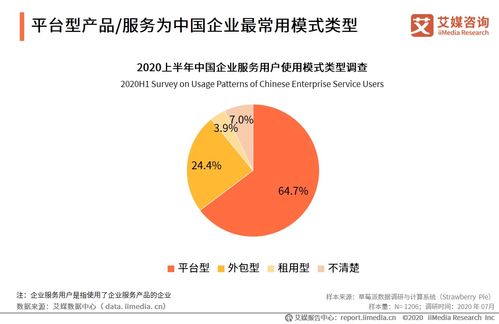 2020上半年中國企業服務發展全景 企業管理篇的挑戰、轉型與機遇