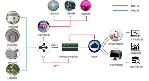 南潮物聯工業網關 賦能三大場景，驅動智能化管理升級