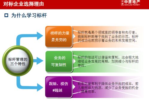 龍湖、萬達、華潤商業地產企業管控與產品線戰略深度研究