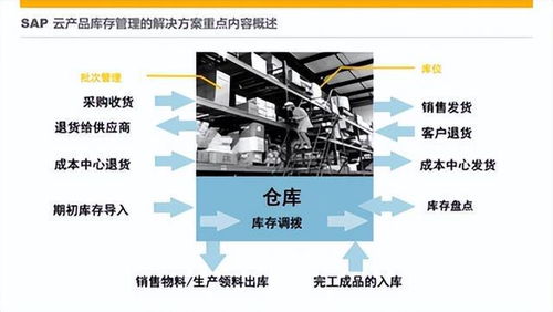 電子廠倉庫管理 選WMS還是進銷存？關鍵在于深度與廣度